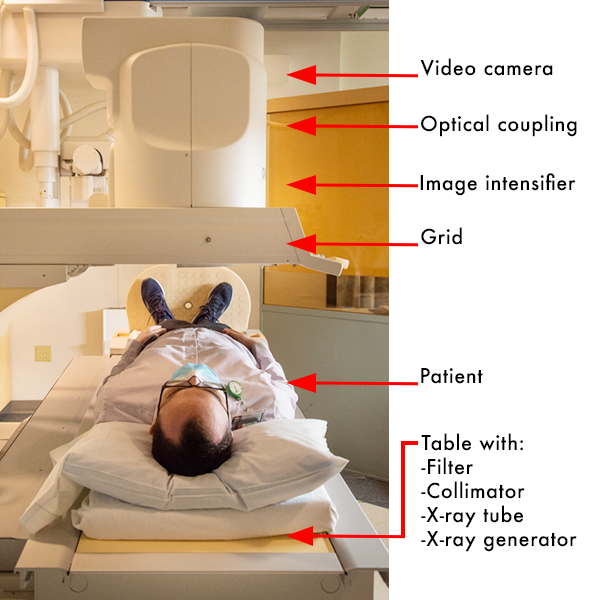 Fluoroscopy machine annotated